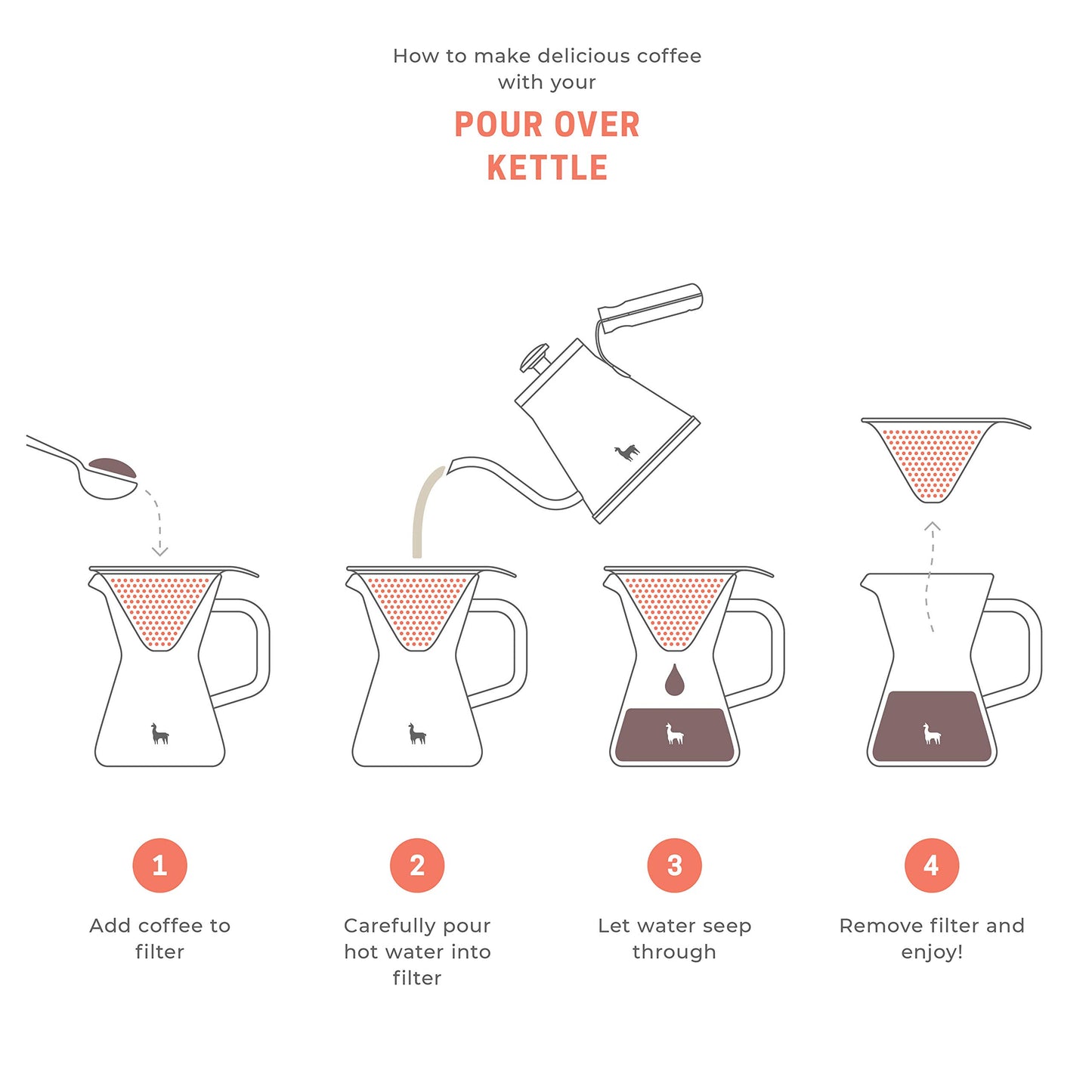 Pour Over Kettle - AMPATO Gooseneck Kettle with Thermometer - Barista Quality - Triple Layered Stainless Steel Bottom for Drip Coffee and Tea Brewing on all Stovetops - 36 floz